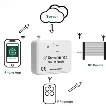New Mobile Wifi de Control Rf Converter Pentru Poarta de Garaj Beninca Doorhan Transmițător 300-928 mhz Pentru 41brands De Control de la Distanță