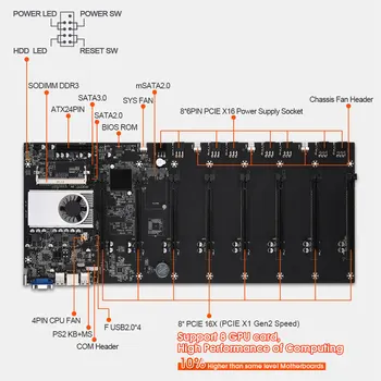 NOI BTC-T37 Miner Placa de baza Set 8 PCIE 16X Slot de Memorie DDR3 mSATA3.0 SSD Integrat VGA HDMI compatibil cu Consum Redus de Energie