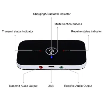 VIRCSYW Bluetooth Audio 5.0 Transmițător Receptor RCA-3.5 mm AUX Jack 2-in-1 USB Dongle Muzica Adaptor Wireless Pentru PC-uri Auto TV