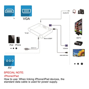 Compatibil HDMI-Adaptor Lightning to VGA AV Audio Video HDTV Cablu OTG pentru iPhone 11/X/XS/XR/8P/8/7P/6S/iPad Air/iPod